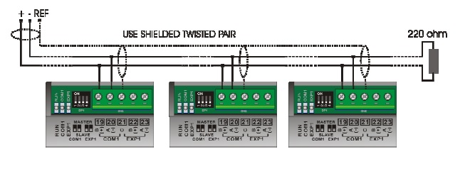 Modbus PLC screen